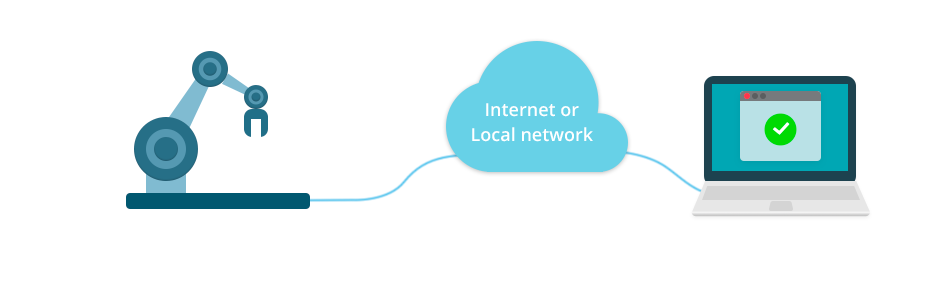 Share serial port over IP network