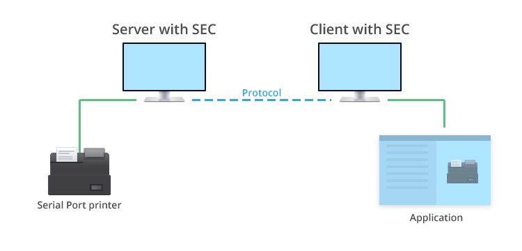 Manage industrial printer remotely