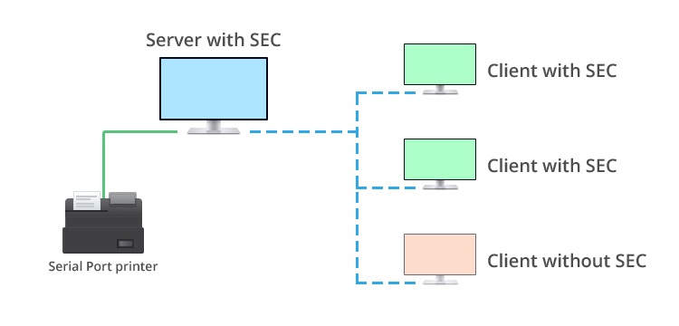 Share serial printer between several PC